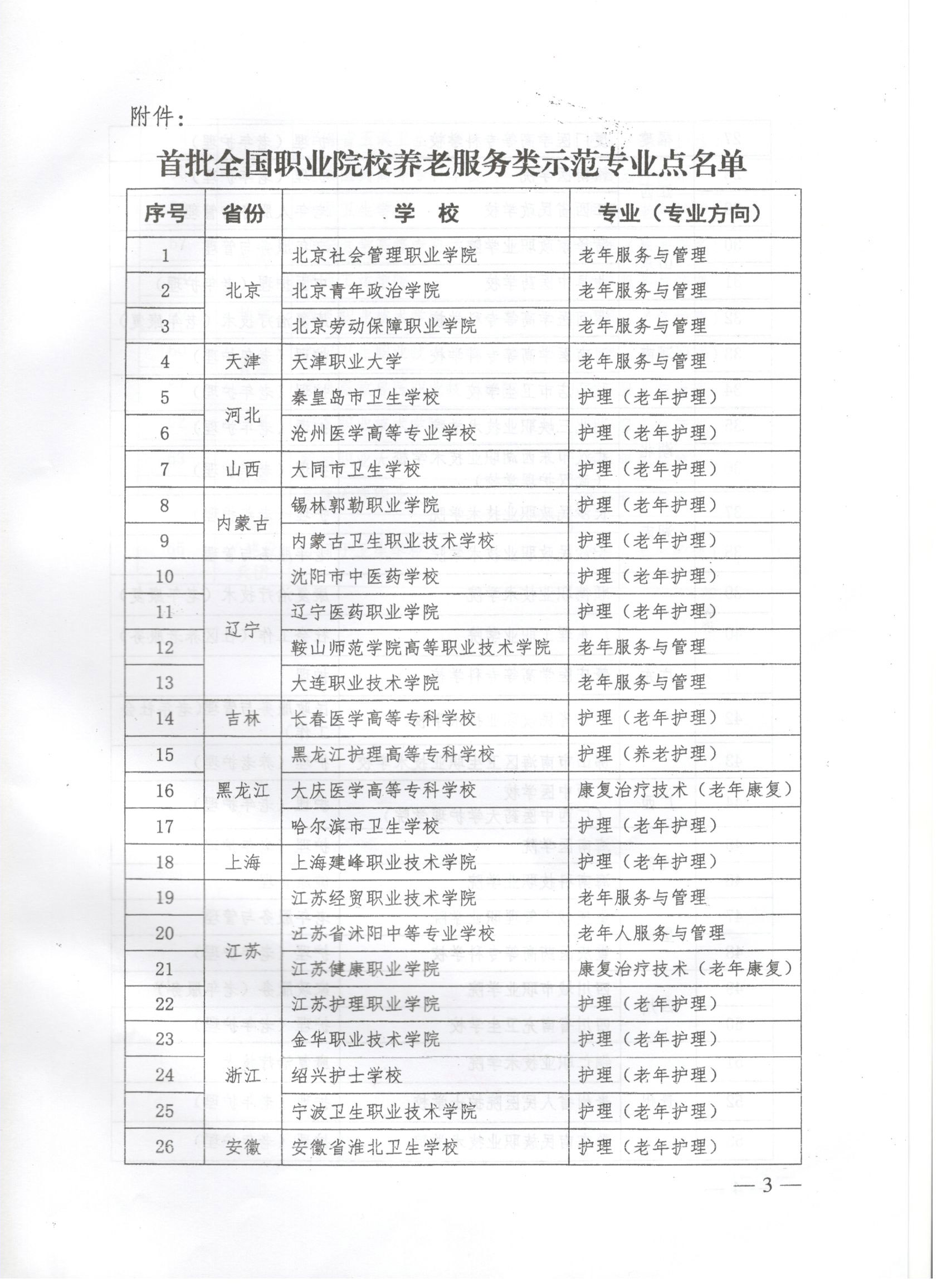 葡萄新京官网成为首批全国职业院校养老服务类示范专业点