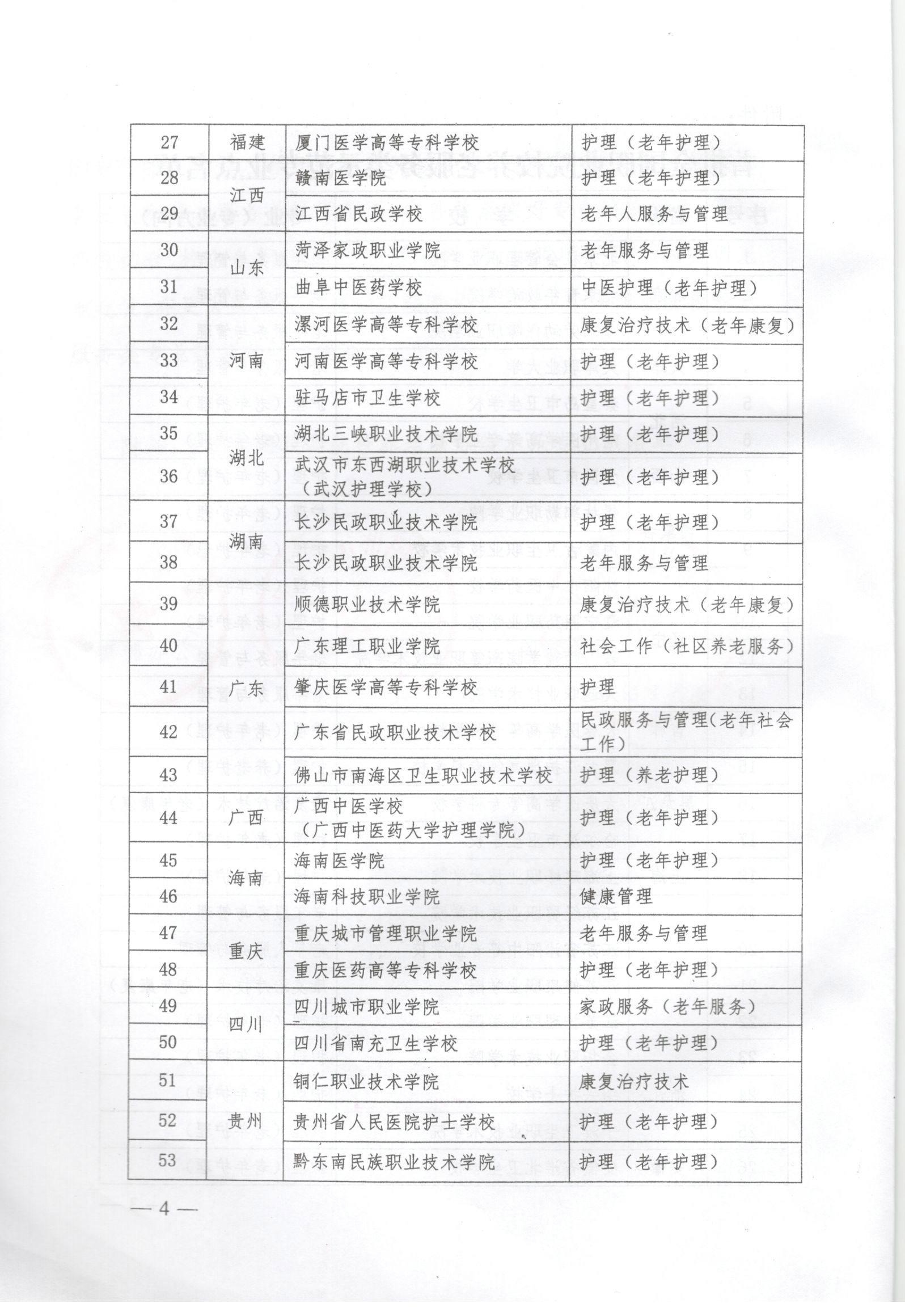 葡萄新京官网成为首批全国职业院校养老服务类示范专业点